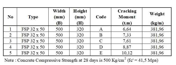 Flat Sheet Pile 32x50